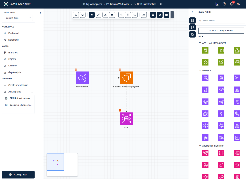 Atoll Architect interface showing solution architecture modeling